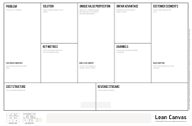 Canvas Collection I A List Of Visual Templates Andi Roberts Lean Canvas Business Model Canvas Business Canvas