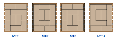 How To Pack Your Pallet Techniques For Improving Pallet