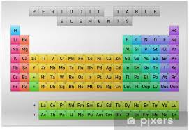This table shows the form of mendeleev's periodic table of the chemical elements as published in 1872. Periodic Table Of Elements Dmitri Mendeleev Vector Design Poster Pixers We Live To Change