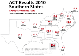 66 Factual Act Scores