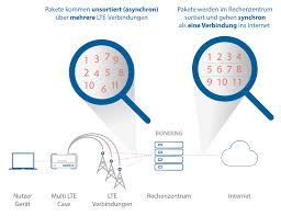 Sometimes your best friend dominates your life. Redundanter Stabiler Empfang Wie Funktioniert Lte Bonding
