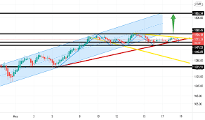 Ethereum kurs in euro, franken, dollar und bitcoin. Eth Eur Preischart Ethereum Zu Euro Tradingview