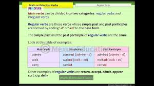 Having a complete meaning by itself. Main Or Principal Verbs English Grammar Iken Ikenedu Ikenapp Youtube