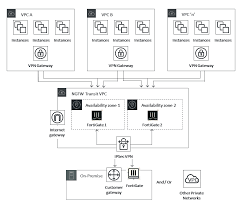 Open source firewall are best known for protecting network from threat by filtering the inbound and out bound traffic and ensure the network security. Firewalls And Proxies Aws Marketplace