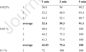 Image result for Ocimum minutiflorum