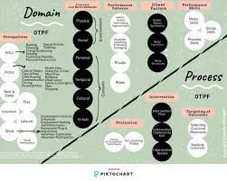 Did you scroll all this way to get facts about otpf? Co Shenandoah University Division Of Occupational Therapy Facebook