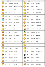 中国語無料サイト！日常生活写真を見て留学気分で発音から学習開始！
