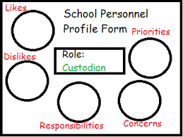 14 best parental control apps for kids. Perspective Taking Activities For Kids Study Com