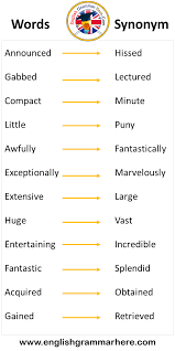 120 Synonym Words List Synonym Vocabulary List English Grammar Here In 2020 English Grammar Notes Writing Motivation Words