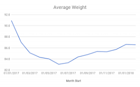 Fitbit Blog James Stace