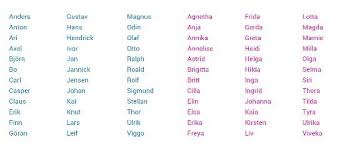 Familiar Scandinavian Names Modern Names With A Viking Vibe From Http Www Britishbabynames Com Scandinavian Names Viking Girl Names Rainbow Baby Names