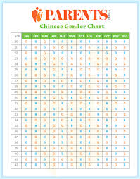 Gender Predictor 2019 Online Charts Collection