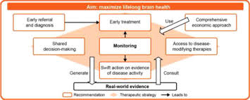 Avoid 8 common triggers to make. Brain Health Time Matters In Multiple Sclerosis Sciencedirect