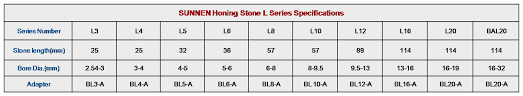 diamond honing stick stone cbn honing stone stick