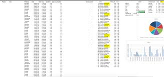 Export Whole Excel Sheet With Chart To Png Super User