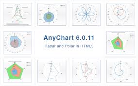 Anychart For Flex Tags Anychart