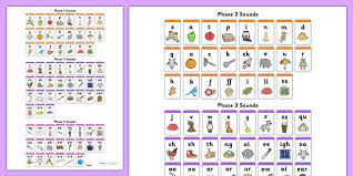 It is done by demonstrating the relationship between the sounds of the spoken language (phonemes), and the letters or groups of letters (graphemes) or syllables . Phonics Phase 2 3 5 Wall Chart