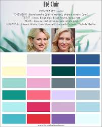 Epingle Sur Colorimetrie