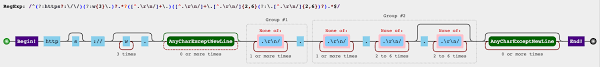 Extracting Top Level And Second Level Domain From A Url Using Regex Stack Overflow
