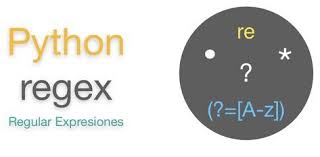 Python Regex Regular Expression Re Regular Expression Expressions Python