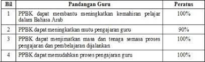 Pada masa kini, penggunaan internet amat penting kepada para pelajar bagi membuat kajian atau menyiapkan tugasan yang diberikan oleh pensyarah hal ini boleh dilihat apabila ramai di kalangan remaja sering mengabaikan pelajaran dan kurang mengulang kaji pelajaran mereka kerana terlalu. Kajian Penggunaan Internet Di Kalangan Pelajar Sakk Opk
