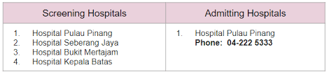 The hospital includes radiology centre, physiotherapy, wound and foot, kidney dialysis, dietetics. We Compiled A List Of M Sian Hospitals Handling Covid 19 Cases For You Trp