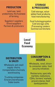Food distribution companies are nothing without their customers. Building Local Food Economies A Guide For Governments Nc State Extension Publications