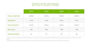 Since the 2017 crypto gold rush, miners and gamers have butted heads over their predilection for the most performant gpus.high demand led to shortages and price gouging, making an expensive hobby even more dear. Nvidia Cmp Hx Crypto Mining Blog