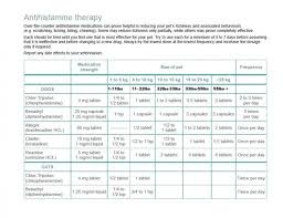 piriton for dogs dosage