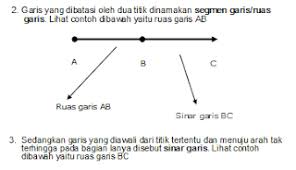 Belajar matematika blog matematika blog tentang tips dan trik belajar dan mengerjakan soal contoh soal tematik kelas 4 sd. Contoh Soal Matematika Materi Garis Dan Sudut Sd Kelas 4 Jawabanku Id