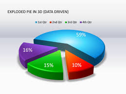 3d Exploded Pie Chart Www Bedowntowndaytona Com