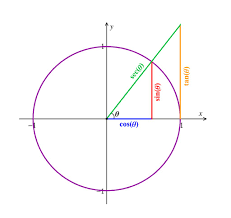 Get detailed summary of the chapters from mathematics form five 5 textbooks. Mathematics Form 5 Geometry Trigonometry Keweedu Csec Online Maths Physics Addmaths