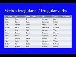 Present Tense Verb Conjugations In Brazilian Portuguese