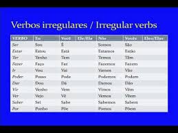 Present Tense Verb Conjugations In Brazilian Portuguese