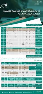 We did not find results for: ØªÙˆØ²ÙŠØ¹ Ø¯Ø±Ø¬Ø§Øª Ø§Ù„Ù…ÙˆØ§Ø¯ Ø§Ù„Ø¯Ø±Ø§Ø³ÙŠØ© Ù„Ù„ØªØ¹Ù„ÙŠÙ… Ø¹Ù† Ø¨Ø¹Ø¯ Ù„Ø¬Ù…ÙŠØ¹ Ø§Ù„Ù…Ø±Ø§Ø­Ù„ ØµØ­ÙŠÙØ© Ø§Ù„Ù…ÙˆØ§Ø·Ù† Ø§Ù„Ø¥Ù„ÙƒØªØ±ÙˆÙ†ÙŠØ©