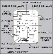 Tecumseh Carburetor Rebuild Kit Tecumseh Parts Tecumseh