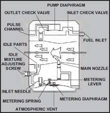 Tecumseh Carburetor Rebuild Kit Tecumseh Parts Tecumseh