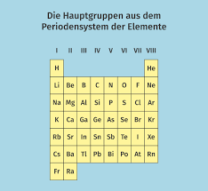 Anorganische chemie fur schuler hauptgruppen des pse. Periodensystem Hauptgruppen I Inkl Ubungen