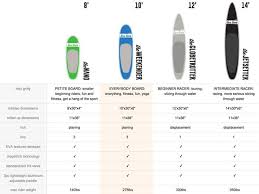 Ten Toes Sup Size Chart Paddle Board Yoga Standup Paddle