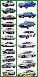 Toyota corolla generations timeline, specs and pictures. Corolla And Lancer Spot The Family Lineage Mobil Evolusi Fotografi