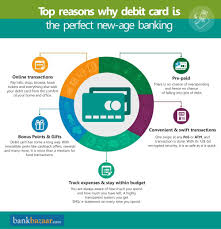 For example, make sure that you know how many monthly debit transactions you're. Debit Card Compare Best Debit Cards In India Apply Online