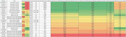 A Comparison Of Synologys Cpus Among Smb Home Nas Models