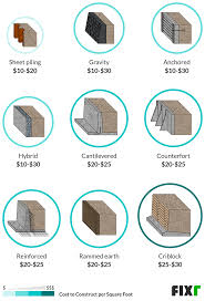 Designing the cantilever wall stem 9. 2021 Cost To Build Retaining Wall Retaining Wall Labor Cost