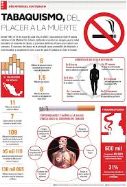 Imágenes y reflexiones para el 31 de mayo. Compartir En Whatsapp Imagenes Del Dia Mundial Sin Tabaco Informacion Imagenes