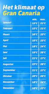 Belangrijkste kenmerk van de zomer op de canarische eilanden is de gematigde temperatuur en lage luchtvochtigheid. Het Weer Op De Canarische Eilanden