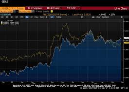 Great Graphic Another Look At Us German Rate Differentials