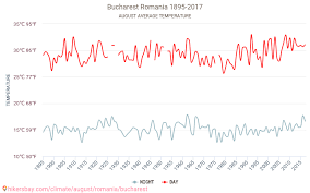 bucharest weather in august in bucharest romania 2021