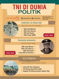 Sejarah Tni Di Dunia Politik News Liputan6 Com