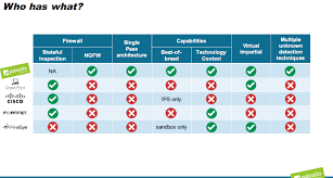 Why Palo Alto Networks Is A Buy Palo Alto Networks Inc