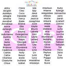 Surnames, english surnames, surnames that can also be given names. Contoh Soal Dan Materi Pelajaran 9 Baby Boy Names That Start With J